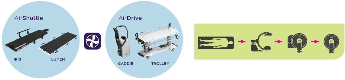 Interventional products and workflow